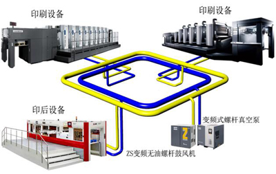 阿特拉斯·科普柯真空泵在印刷設(shè)備真空供氣及設(shè)備節(jié)能改造中的應(yīng)用！